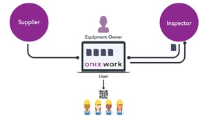 value chain